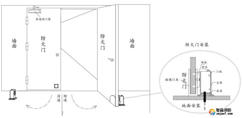 防火门电磁释放器地面安装