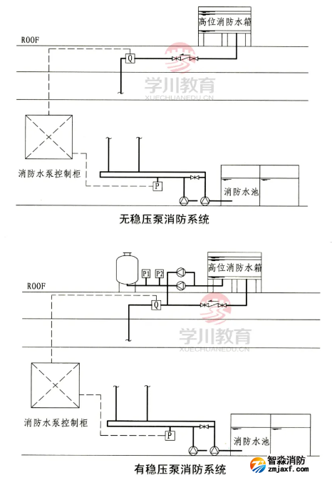 启泵信号规定为压力开关和流量开关