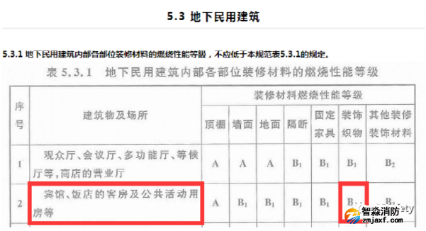 消防规范中对于宾馆饭店类场所装饰织物的要求