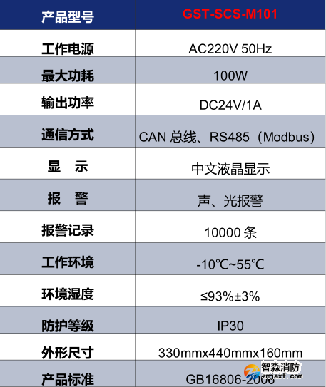 海湾GST-SCS-M101消防余压监控器技术参数