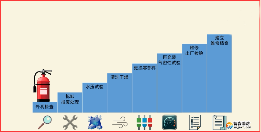 灭火器维修